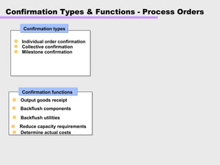 Confirmation Types & Functions - Process Orders
Individual confirmation
Collective confirmation
Milestone confirmation
Progress confirmation
Order confirmation
Confirmation with reference
Individual order confirmation
Collective confirmation
Milestone confirmation
Confirmation types
Confirm with goods movement
Defaults for remaining time
Check operation sequence
Check delivery tolerances
Plant data collection interface
Backflushing
Reduce capacity requirements
Determine actual costs
Output goods receipt
Determine actual costs
Confirmation functions
Backflush components
Backflush utilities
Reduce capacity requirements
 