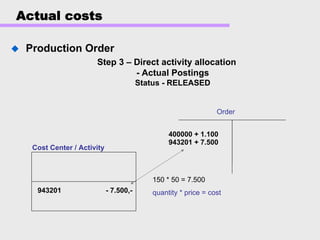 Actual costs
Production Order
Step 3 – Direct activity allocation
- Actual Postings
Status - RELEASED
400000 + 1.100
Cost Center / Activity
943201 - 7.500,-
943201 + 7.500
150 * 50 = 7.500
quantity * price = cost
Order
 