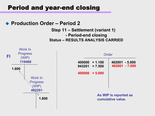 Period and year-end closing
Production Order – Period 2
Step 11 – Settlement (variant 1)
- Period-end closing
Status – RESULTS ANALYSIS CARRIED
Order
Work In
Progress
(WIP)
119460
Work In
Progress
(WIP)
462201
FI
1.600
1.600
400000 + 1.100
943201 + 7.500
462001 - 5.000
400000 + 5.000
462001 - 7.000
As WIP is reported as
cumulative value.
 