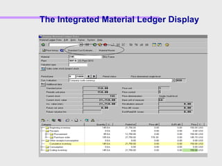 The Integrated Material Ledger Display
 