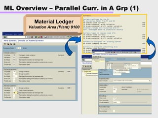 ML Overview – Parallel Curr. in A Grp (1)
Material Ledger
Valuation Area (Plant) 9100
 