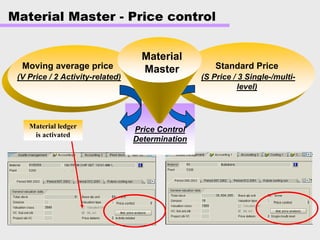 Material Master - Price control
Price Control
Determination
Moving average price
(V Price / 2 Activity-related)
Standard Price
(S Price / 3 Single-/multi-
level)
Material
Master
Material ledger
is activated
 