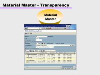 Material Master - Transparency
Material
Master
 