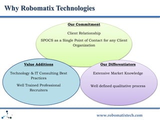 www.robomatixtech.com
Why Robomatix Technologies
Our Commitment
Client Relationship
SPOCS as a Single Point of Contact for...