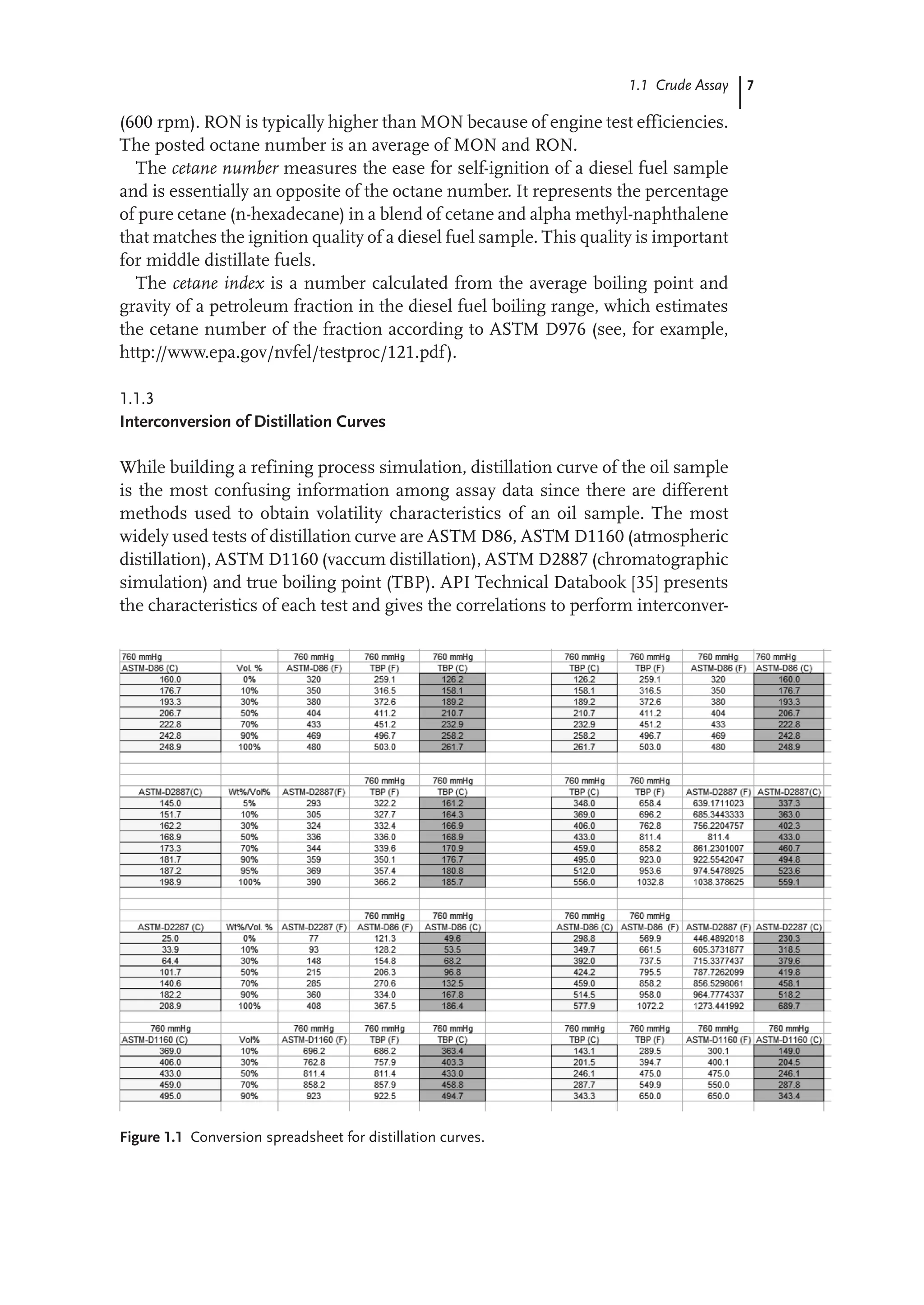 7
1.1 Crude Assay
(600 rpm). RON is typically higher than MON because of engine test efficiencies.
The posted octane number is an average of MON and RON.
The cetane number measures the ease for self-ignition of a diesel fuel sample
and is essentially an opposite of the octane number. It represents the percentage
of pure cetane (n-hexadecane) in a blend of cetane and alpha methyl-naphthalene
that matches the ignition quality of a diesel fuel sample. This quality is important
for middle distillate fuels.
The cetane index is a number calculated from the average boiling point and
gravity of a petroleum fraction in the diesel fuel boiling range, which estimates
the cetane number of the fraction according to ASTM D976 (see, for example,
http://www.epa.gov/nvfel/testproc/121.pdf).
1.1.3
Interconversion of Distillation Curves
While building a refining process simulation, distillation curve of the oil sample
is the most confusing information among assay data since there are different
methods used to obtain volatility characteristics of an oil sample. The most
widely used tests of distillation curve are ASTM D86, ASTM D1160 (atmospheric
distillation), ASTM D1160 (vaccum distillation), ASTM D2887 (chromatographic
simulation) and true boiling point (TBP). API Technical Databook [35] presents
the characteristics of each test and gives the correlations to perform interconver-
Figure 1.1 Conversion spreadsheet for distillation curves.
 