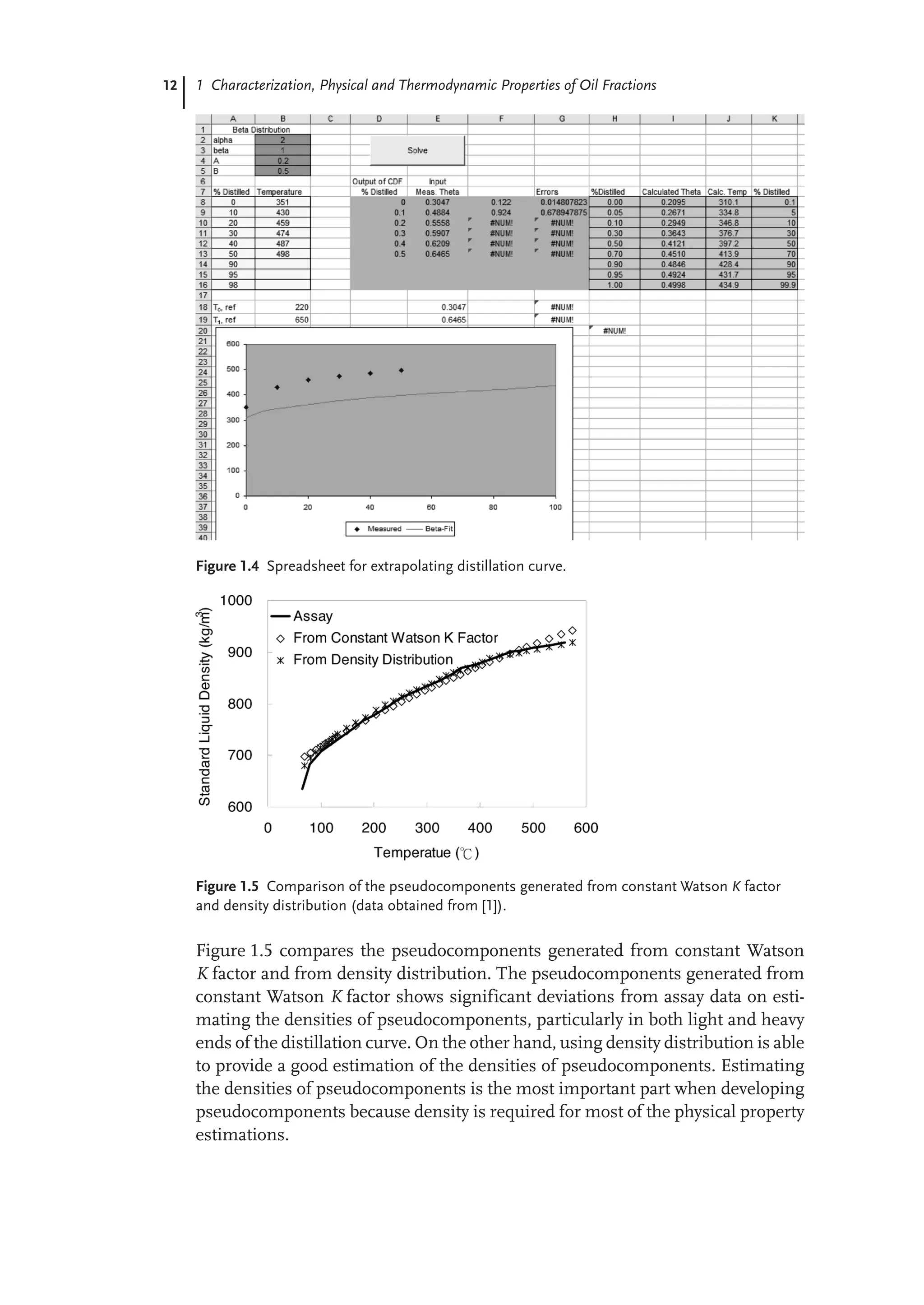 12 1 Characterization, Physical and Thermodynamic Properties of Oil Fractions
Figure 1.5 compares the pseudocomponents generated from constant Watson
K factor and from density distribution. The pseudocomponents generated from
constant Watson K factor shows significant deviations from assay data on esti-
mating the densities of pseudocomponents, particularly in both light and heavy
ends of the distillation curve. On the other hand, using density distribution is able
to provide a good estimation of the densities of pseudocomponents. Estimating
the densities of pseudocomponents is the most important part when developing
pseudocomponents because density is required for most of the physical property
estimations.
Figure 1.5 Comparison of the pseudocomponents generated from constant Watson K factor
and density distribution (data obtained from [1]).
Figure 1.4 Spreadsheet for extrapolating distillation curve.
 