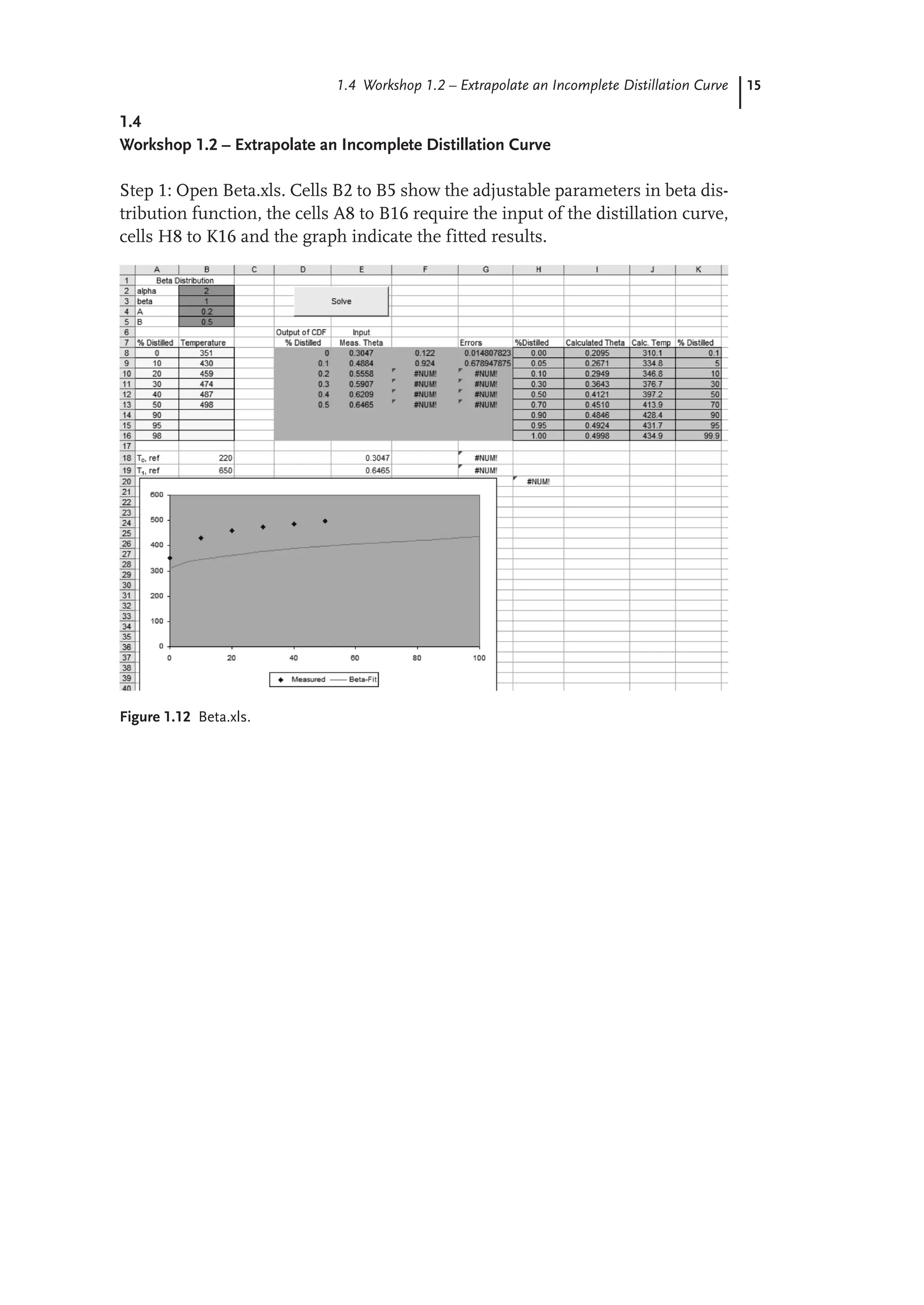 15
1.4 Workshop 1.2 – Extrapolate an Incomplete Distillation Curve
1.4
Workshop 1.2 – Extrapolate an Incomplete Distillation Curve
Step 1: Open Beta.xls. Cells B2 to B5 show the adjustable parameters in beta dis-
tribution function, the cells A8 to B16 require the input of the distillation curve,
cells H8 to K16 and the graph indicate the fitted results.
Figure 1.12 Beta.xls.
 