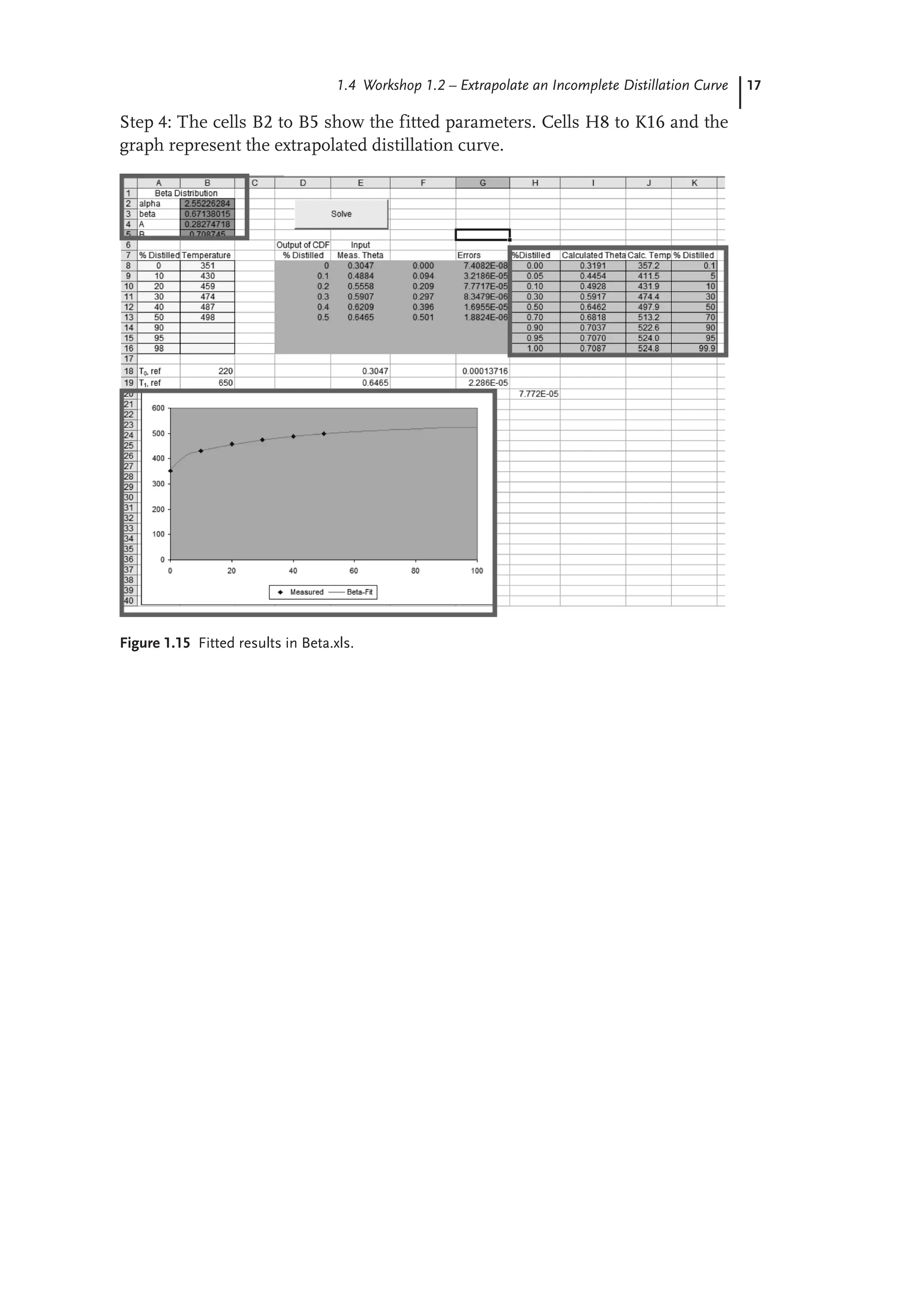 17
1.4 Workshop 1.2 – Extrapolate an Incomplete Distillation Curve
Step 4: The cells B2 to B5 show the fitted parameters. Cells H8 to K16 and the
graph represent the extrapolated distillation curve.
Figure 1.15 Fitted results in Beta.xls.
 