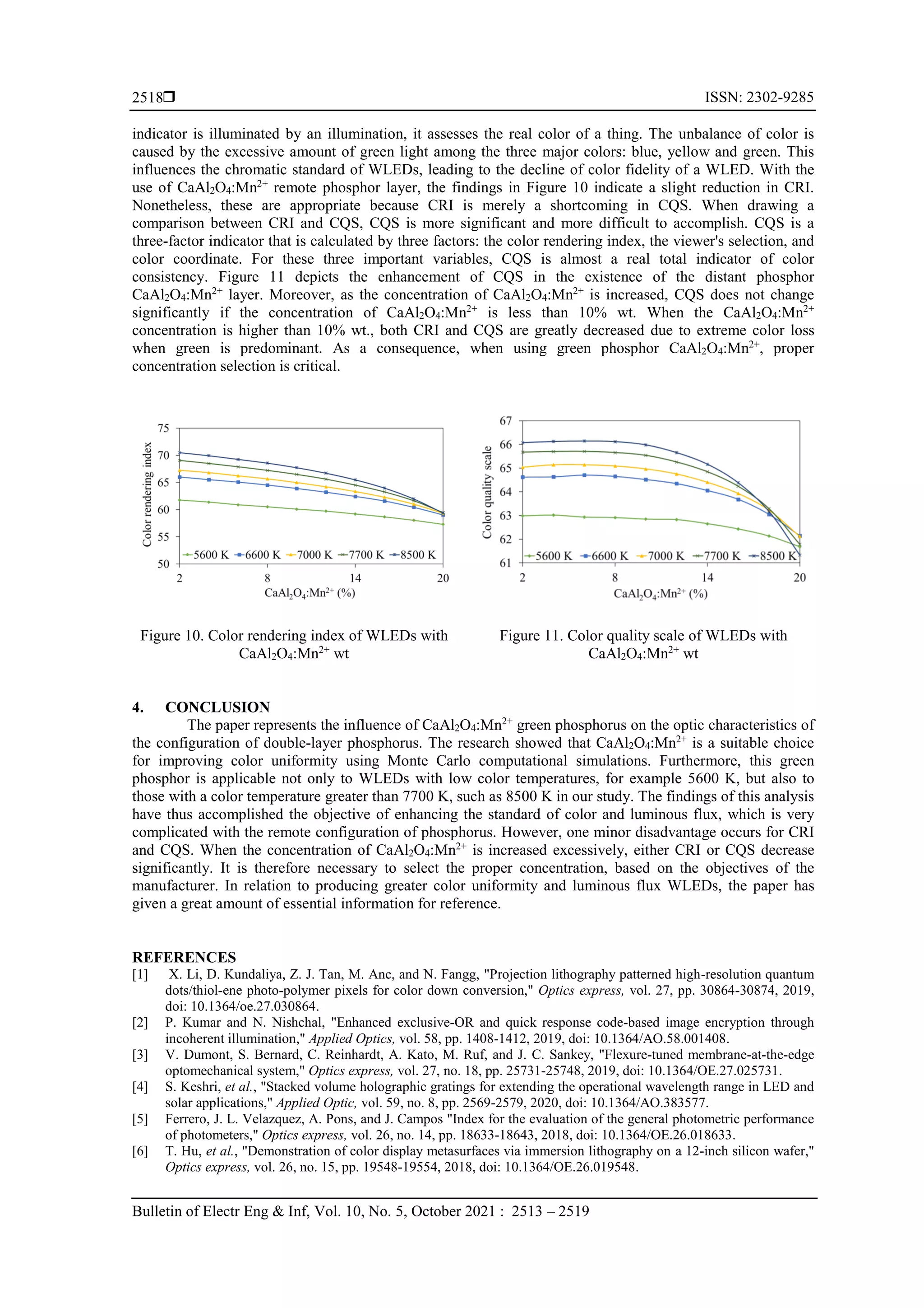  ISSN: 2302-9285
Bulletin of Electr Eng & Inf, Vol. 10, No. 5, October 2021 : 2513 – 2519
2518
indicator is illuminated by an illumination, it assesses the real color of a thing. The unbalance of color is
caused by the excessive amount of green light among the three major colors: blue, yellow and green. This
influences the chromatic standard of WLEDs, leading to the decline of color fidelity of a WLED. With the
use of CaAl2O4:Mn2+
remote phosphor layer, the findings in Figure 10 indicate a slight reduction in CRI.
Nonetheless, these are appropriate because CRI is merely a shortcoming in CQS. When drawing a
comparison between CRI and CQS, CQS is more significant and more difficult to accomplish. CQS is a
three-factor indicator that is calculated by three factors: the color rendering index, the viewer's selection, and
color coordinate. For these three important variables, CQS is almost a real total indicator of color
consistency. Figure 11 depicts the enhancement of CQS in the existence of the distant phosphor
CaAl2O4:Mn2+
layer. Moreover, as the concentration of CaAl2O4:Mn2+
is increased, CQS does not change
significantly if the concentration of CaAl2O4:Mn2+
is less than 10% wt. When the CaAl2O4:Mn2+
concentration is higher than 10% wt., both CRI and CQS are greatly decreased due to extreme color loss
when green is predominant. As a consequence, when using green phosphor CaAl2O4:Mn2+
, proper
concentration selection is critical.
Figure 10. Color rendering index of WLEDs with
CaAl2O4:Mn2+
wt
Figure 11. Color quality scale of WLEDs with
CaAl2O4:Mn2+
wt
4. CONCLUSION
The paper represents the influence of CaAl2O4:Mn2+
green phosphorus on the optic characteristics of
the configuration of double-layer phosphorus. The research showed that CaAl2O4:Mn2+
is a suitable choice
for improving color uniformity using Monte Carlo computational simulations. Furthermore, this green
phosphor is applicable not only to WLEDs with low color temperatures, for example 5600 K, but also to
those with a color temperature greater than 7700 K, such as 8500 K in our study. The findings of this analysis
have thus accomplished the objective of enhancing the standard of color and luminous flux, which is very
complicated with the remote configuration of phosphorus. However, one minor disadvantage occurs for CRI
and CQS. When the concentration of CaAl2O4:Mn2+
is increased excessively, either CRI or CQS decrease
significantly. It is therefore necessary to select the proper concentration, based on the objectives of the
manufacturer. In relation to producing greater color uniformity and luminous flux WLEDs, the paper has
given a great amount of essential information for reference.
REFERENCES
[1] X. Li, D. Kundaliya, Z. J. Tan, M. Anc, and N. Fangg, "Projection lithography patterned high-resolution quantum
dots/thiol-ene photo-polymer pixels for color down conversion," Optics express, vol. 27, pp. 30864-30874, 2019,
doi: 10.1364/oe.27.030864.
[2] P. Kumar and N. Nishchal, "Enhanced exclusive-OR and quick response code-based image encryption through
incoherent illumination," Applied Optics, vol. 58, pp. 1408-1412, 2019, doi: 10.1364/AO.58.001408.
[3] V. Dumont, S. Bernard, C. Reinhardt, A. Kato, M. Ruf, and J. C. Sankey, "Flexure-tuned membrane-at-the-edge
optomechanical system," Optics express, vol. 27, no. 18, pp. 25731-25748, 2019, doi: 10.1364/OE.27.025731.
[4] S. Keshri, et al., "Stacked volume holographic gratings for extending the operational wavelength range in LED and
solar applications," Applied Optic, vol. 59, no. 8, pp. 2569-2579, 2020, doi: 10.1364/AO.383577.
[5] Ferrero, J. L. Velazquez, A. Pons, and J. Campos "Index for the evaluation of the general photometric performance
of photometers," Optics express, vol. 26, no. 14, pp. 18633-18643, 2018, doi: 10.1364/OE.26.018633.
[6] T. Hu, et al., "Demonstration of color display metasurfaces via immersion lithography on a 12-inch silicon wafer,"
Optics express, vol. 26, no. 15, pp. 19548-19554, 2018, doi: 10.1364/OE.26.019548.
 