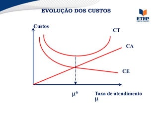 EVOLUÇÃO DOS CUSTOS
Taxa de atendimento

CA
CT
CE
Custos
*
 