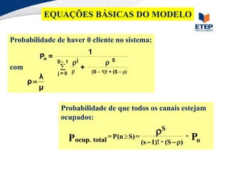 EQUAÇÕES BÁSICAS DO MODELO
Probabilidade de haver 0 cliente no sistema:
com
μ
λ
ρ
Probabilidade de que todos os canais estejam
ocupados:

o j S
S 1
j! (S  1)! × (S  r)
j = 0
1
P =
+
 r r

S
=P(n S)=
ocup. total o
(s 1)! (S )
P
P  r
r 

 