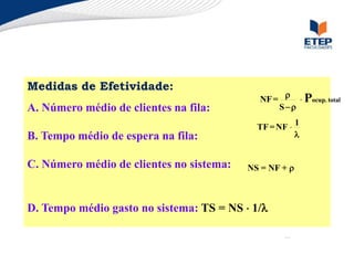 Medidas de Efetividade:
A. Número médio de clientes na fila:
B. Tempo médio de espera na fila:
C. Número médio de clientes no sistema:
D. Tempo médio gasto no sistema: TS = NS  1/
NS = NF + r
 1
TF=NF

 ocup. total
NF=
S
P
r
r
 