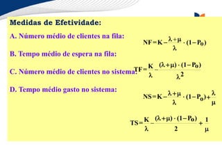 Medidas de Efetividade:
A. Número médio de clientes na fila:
B. Tempo médio de espera na fila:
C. Número médio de clientes no sistema:
D. Tempo médio gasto no sistema:
NS=K (1 P )
o


   



NF=K (1 P )
o
 
  


( ) (1 P )
o
K
TF=
2
  
 

( ) (1 P )
o
K 1
TS=
2
  

 
 