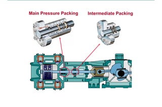 Main Pressure Packing Intermediate Packing
PRESSURE PACKINGS FOR PISTON COMPRESSORS
 