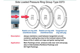 202999415-1-Pressure-Packing for compressor | PDF