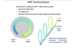 202999415-1-Pressure-Packing for compressor | PDF