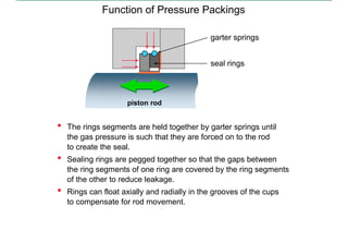 Wedge Type Packing Rings Compressor 202999415-1-Pressure-Packing for compressor | PDF