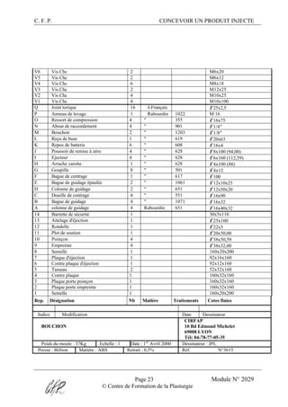 C. F. P. CONCEVOIR UN PRODUIT INJECTE
Page 23 Module N° 2029
© Centre de Formation de la Plasturgie
V6 Vis Chc 2 M6x20
V5 Vis Chc 2 M6x12
V4 Vis Chc 6 M8x18
V3 Vis Chc 2 M12x25
V2 Vis Chc 4 M10x25
V1 Vis Chc 4 M10x100
Q Joint torique 16 J-Français φ 25x2,5
P Anneau de levage 1 Rabourdin 1022 M 16
O Ressort de compression 4 " 355 φ 16x75
N About de raccordement 4 " 901 φ 1/4"
M Bouchon 2 " 1203 φ 1/8"
L Reçu de buse 1 " 619 φ 20x63
K Repos de batterie 6 " 608 φ 16x4
J Poussoir de remise à zéro 4 " 628 φ 8x100 (94,00)
I Ejecteur 4 " 628 φ 6x160 (112,59)
H Arrache carotte 1 " 628 φ 4x100 (88)
G Goupille 8 " 501 φ 4x12
F Bague de centrage 1 " 617 φ 100
E Bague de guidage épaulée 2 " 1061 φ 12x10x25
D Colonne de guidage 2 " 651 φ 12x50x20
C Douille de centrage 4 " 551 φ 16x90
B Bague de guidage 4 " 1071 φ 16x32
A colonne de guidage 4 Rabourdin 651 φ 16x40x32
14 Barrette de sécurité 1 30x5x110
13 Attelage d'éjection 1 φ 25x100
12 Rondelle 1 φ 22x3
11 Plot de soutien 1 φ 20x50,00
10 Poinçon 4 φ 38x50,59
9 Empreinte 4 φ 38x32,00
8 Semelle 1 160x20x200
7 Plaque d'éjection 1 92x16x160
6 Contre plaque d'éjection 1 92x12x160
5 Tasseau 2 52x32x160
4 Contre plaque 1 160x32x160
3 Plaque porte poinçon 1 160x32x160
2 Plaque porte empreinte 1 160x32x160
1 Semelle 1 160x20x200
Rep. Désignation Nb Matière Traitements Cotes finies
Indice Modification Date Dessinateur
BOUCHON
CIRFAP
10 Bd Edmond Michelet
69008 LYON
Tél: 04-78-77-05-35
Poids du moule : 37Kg Echelle : 1 Date : 1er
Avril 2000 Dessinateur : JPL
Presse : Billion Matière : ABS Retrait : 0,5% Réf. N°3615
 