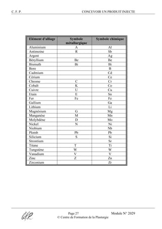 C. F. P. CONCEVOIR UN PRODUIT INJECTE
Page 27 Module N° 2029
© Centre de Formation de la Plasturgie
Elément d'alliage Symbole
métallurgique
Symbole chimique
Aluminium A Al
Antimoine R Sb
Argent Ag
Béryllium Be Be
Bismuth Bi Bi
Bore B
Cadmium Cd
Cérium Ce
Chrome C Cr
Cobalt K Co
Cuivre U Cu
Etain E Sn
Fer Fe Fe
Gallium Ga
Lithium Li
Magnésium G Mg
Manganèse M Mn
Molybdène D Mo
Nickel N Ni
Niobium Nb
Plomb Pb Pb
Silicium S Si
Strontium Sr
Titane T Ti
Tungstène W W
Vanadium V V
Zinc Z Zn
Zirconium Zr
 
