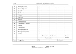 C. F. P. CONCEVOIR UN PRODUIT INJECTE
Page 30 Module N° 2029
© Centre de Formation de la Plasturgie
14 Barrette de sécurité 1
13 Attelage d’éjection 1
12 Rondelle 1
11 Plot de soutien 1
10 Poinçon 4
9 Empreinte 4
8 Semelle 1
7 Plaque d’éjection 1
6 Contre plaque d’éjection 1
5 Tasseau 2
4 Contre plaque 1
3 Plaque porte poinçon 1
2 Plaque porte empreinte 1
1 Semelle 1
Petite série Grande série
Petits moules
Grand
moules
Rep. Désignation Nb Traitements
 