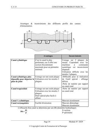C. F. P. CONCEVOIR UN PRODUIT INJECTE
Page 39 Module N° 2029
© Copyright Centre de Formation de la Plasturgie
Avantages & inconvénients des différents profils des canaux
d'alimentation.
D D D
D
d
D
D
Avantages Inconvénients
Canal cylindrique C'est le canal le plus
perfomant, car il offre une
section d'écoulement
maximale pour un périmètre
minimal.
Usinage sur 2 plaques du
moule. Cependant avec les
machines à commande
numérique cet inconvénient
disparaît.
Utilisation difficile avec les
moules 3 plaques.
Canal cylindrique plus
dépouille pour déporter le
plan de joint
Usinage sur une seule plaque
Utilisation avec les moules 3
plaques.
-Difficulté pour la réalisation
de l'outil spécial : affutage
délicat.
-Perte de matière par rapport
au canal rond
Canal trapézoïdal Usinage sur une seule plaque
Utilisation avec les moules 3
plaques.
Outil spécial plus facile à
affuter
-Perte de matière par rapport
au canal rond
Canal ½ cylindrique Mauvais écoulement
Canal rectangulaire Facilité d'exécution Mauvais démoulage
Mauvais écoulement
L'efficacité d'un canal se détermine par son Dh (diamètre hydraulique).
P
S4
Dh =
S=section
P=périmètre
 