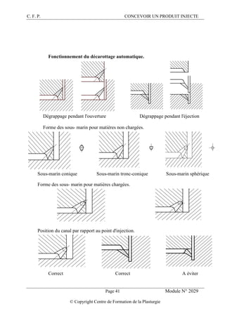 C. F. P. CONCEVOIR UN PRODUIT INJECTE
Page 41 Module N° 2029
© Copyright Centre de Formation de la Plasturgie
Fonctionnement du décarottage automatique.
Dégrappage pendant l'ouverture Dégrappage pendant l'éjection
Forme des sous- marin pour matières non chargées.
Sous-marin conique Sous-marin tronc-conique Sous-marin sphérique
Forme des sous- marin pour matières chargées.
Position du canal par rapport au point d'injection.
Correct Correct A éviter
 