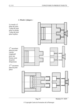 C. F. P. CONCEVOIR UN PRODUIT INJECTE
Page 45 Module N° 2029
© Copyright Centre de Formation de la Plasturgie
2. Moules 3 plaques :
Le moule à 2
plans de joint :
1 plan de joint
pour la carotte
1 plan de joint
pour la pièce.
1ère
ouverture
plan de joint
carotte
(impératif
pour une
bonne casse
du point
d'injection)
2ème
ouverture
plan de joint
pièce
 