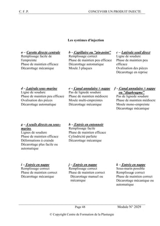 C. F. P. CONCEVOIR UN PRODUIT INJECTE
Page 48 Module N° 2029
© Copyright Centre de Formation de la Plasturgie
Les systèmes d'injection
a – Carotte directe centrale
Remplissage facile de
l'empreinte
Phase de maintien efficace
Décarottage mécanique
b – Capillaire ou "pin-point"
Remplissage correct
Phase de maintien peu efficace
Décarottage automatique
Moule 3 plaques
c – Latérale seuil direct
Ligne de soudure
Phase de maintien peu
efficace
Ovalisation des pièces
Décarottage en reprise
d – Latérale sous-marine
Ligne de soudure
Phase de maintien peu efficace
Ovalisation des pièces
Décarottage automatique
e – Canal annulaire + nappe
Pas de lignede soudure
Phase de maintien médiocre
Moule multi-empreintes
Décarottage mécanique
f – Canal annulaire + nappe
ou "diaphragme"
Pas de lignede soudure
Phase de maintien médiocre
Moule mono-empreinte
Décarottage mécanique
g – 4 seuils directs ou sous-
marins
Lignes de soudure
Phase de maintien efficace
Déformations à crainde
Décarottage plus facile ou
automatique
h – Entrée en entonnoir
Remplissage facile
Phase de maintien efficace
Cylindricité parfaite
Décarottage mécanique
i – Entrée en nappe
Remplissage correct
Phase de maintien correct
Décarottage mécanique
j – Entrée en nappe
Remplissage correct
Phase de maintien correct
Décarottage manuel ou
mécanique
k – Entrée en nappe
Sous-marin possible
Remplissage correct
Phase de maintien correct
Décarottage mécanique ou
automatique
 