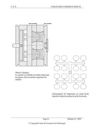 C. F. P. CONCEVOIR UN PRODUIT INJECTE
Page 53 Module N° 2029
© Copyright Centre de Formation de la Plasturgie
1ère ouverture2ème ouverture
Moule 3 plaques
La carotte se solidifie en même temps que
les pièces, d'où un déchet important de
matière.
Alimentation 16 empreintes en canal froid,
injection latérale au plan de joint du moule.
 