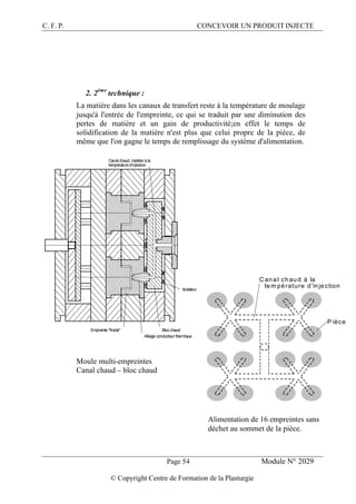 C. F. P. CONCEVOIR UN PRODUIT INJECTE
Page 54 Module N° 2029
© Copyright Centre de Formation de la Plasturgie
2. 2ème
technique :
La matière dans les canaux de transfert reste à la température de moulage
jusqu'à l'entrée de l'empreinte, ce qui se traduit par une diminution des
pertes de matière et un gain de productivité;en effet le temps de
solidification de la matière n'est plus que celui propre de la pièce, de
même que l'on gagne le temps de remplissage du système d'alimentation.
Blocchaud
Isolateur
Alliage conducteur thermique
Empreinte "froide"
Canal chaud, matière à la
températured'injection
Moule multi-empreintes
Canal chaud – bloc chaud
C anal chaud à la
tem pérature d'injection
P ièce
Alimentation de 16 empreintes sans
déchet au sommet de la pièce.
 