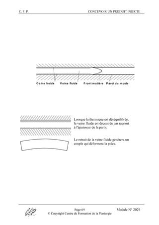 C. F. P. CONCEVOIR UN PRODUIT INJECTE
Page 69 Module N° 2029
© Copyright Centre de Formation de la Plasturgie
F ront m atièreV e ine fluideG a ine froide P aroi du m oule
Lorsque la thermique est déséquilibrée,
la veine fluide est décentrée par rapport
à l'épaisseur de la paroi.
Le retrait de la veine fluide générera un
couple qui déformera la pièce.
 