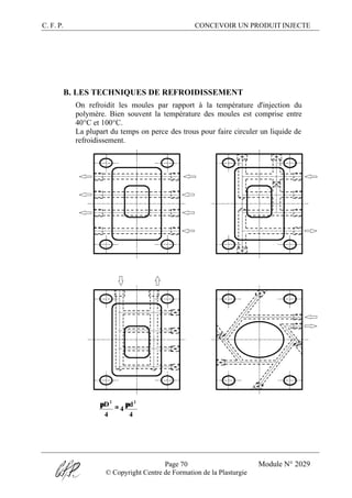 C. F. P. CONCEVOIR UN PRODUIT INJECTE
Page 70 Module N° 2029
© Copyright Centre de Formation de la Plasturgie
B. LES TECHNIQUES DE REFROIDISSEMENT
On refroidit les moules par rapport à la température d'injection du
polymère. Bien souvent la température des moules est comprise entre
40°C et 100°C.
La plupart du temps on perce des trous pour faire circuler un liquide de
refroidissement.
4
d
4
4
D 22
π
≥
π
 