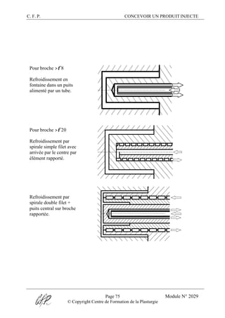 C. F. P. CONCEVOIR UN PRODUIT INJECTE
Page 75 Module N° 2029
© Copyright Centre de Formation de la Plasturgie
Pour broche >φ 8
Refroidissement en
fontaine dans un puits
alimenté par un tube.
Pour broche >φ 20
Refroidissement par
spirale simple filet avec
arrivée par le centre par
élément rapporté.
Refroidissement par
spirale double filet +
puits central sur broche
rapportée.
 