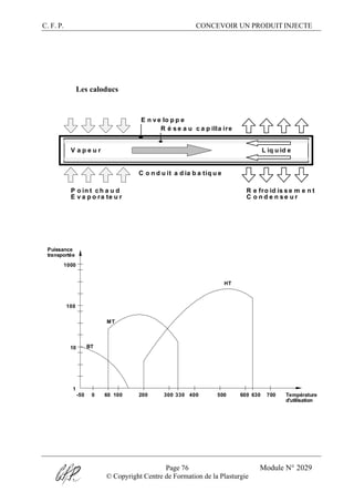 C. F. P. CONCEVOIR UN PRODUIT INJECTE
Page 76 Module N° 2029
© Copyright Centre de Formation de la Plasturgie
Les caloducs
E n v e lo p p e
R é s e a u c a p illa ire
C o n d u it a d ia b a tiq u e
P o in t c h a u d
E v a p o ra te u r
R e fro id is s e m e n t
C o n d e n s e u r
L iq u id eV a p e u r
1
10
100
1000
Puissance
transportée
-50 0 60 100 200
BT
300 400330
MT
500 600 700630
HT
Température
d'utilisation
 