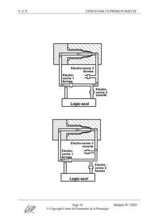 C. F. P. CONCEVOIR UN PRODUIT INJECTE
Page 78 Module N° 2029
© Copyright Centre de Formation de la Plasturgie
Logic-seal
Electro-vanne 3
fermée
fermée
ouverte
Electro-
vanne 1
Electro-
vanne 2
Logic-seal
Electro-vanne 3
fermée
fermée
ouverte
Electro-
vanne 1
Electro-
vanne 2
 