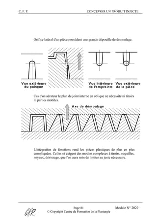 C. F. P. CONCEVOIR UN PRODUIT INJECTE
Page 81 Module N° 2029
© Copyright Centre de Formation de la Plasturgie
Orifice latéral d'un pièce possédant une grande dépouille de démoulage.
de l'empreinte de la pièce
Vue extérieure
du poinçon
Vue intérieure Vue extérieure
Cas d'un aérateur le plan de joint interne en oblique ne nécessite ni tiroirs
ni parties mobiles.
A xe de dé m oula ge
L'intégration de fonctions rend les pièces plastiques de plus en plus
compliquées. Celles ci exigent des moules complexes à tiroirs, coquilles,
noyaux, dévissage, que l'on aura soin de limiter au juste nécessaire.
 
