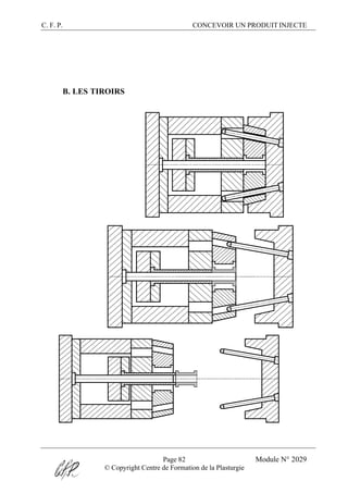 C. F. P. CONCEVOIR UN PRODUIT INJECTE
Page 82 Module N° 2029
© Copyright Centre de Formation de la Plasturgie
B. LES TIROIRS
 