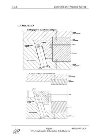 C. F. P. CONCEVOIR UN PRODUIT INJECTE
Page 86 Module N° 2029
© Copyright Centre de Formation de la Plasturgie
C. COQUILLES
Plaque
porte poinçon
Plaque
porte empreinte
Fond
d'empreinte
Pièce
Poinçon
Corps de moule
ou frette
Vérin hydraulique
Coquille
Guidage par Té ou colonnes obliques
Plaque
porte poinçon
Plaque
porte empreinte
F ond
d'empreinte
Pièce
Poinçon
C orps de moule
ou frette
V érin hydraulique
C oquille
G uidage par Té ou colonnes obliques
Recul
Coursed'ouverture
 