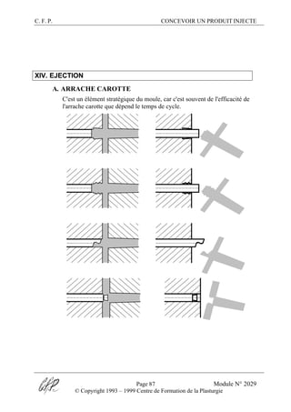 C. F. P. CONCEVOIR UN PRODUIT INJECTE
Page 87 Module N° 2029
© Copyright 1993 – 1999 Centre de Formation de la Plasturgie
XIV. EJECTION
A. ARRACHE CAROTTE
C'est un élément stratégique du moule, car c'est souvent de l'efficacité de
l'arrache carotte que dépend le temps de cycle.
 