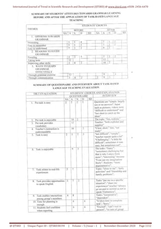 An Evaluation of Implementing Task Based Language Teaching TBLT to ...