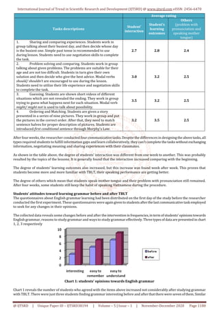 An Evaluation of Implementing Task Based Language Teaching TBLT to ...
