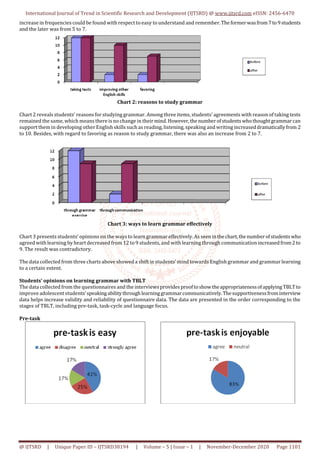 An Evaluation of Implementing Task Based Language Teaching TBLT to ...