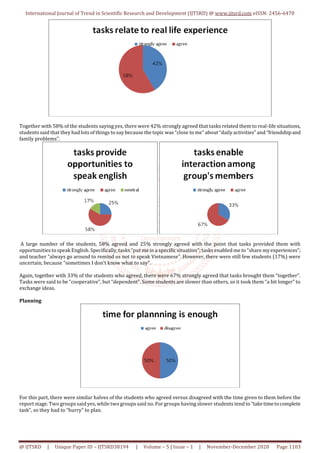 An Evaluation of Implementing Task Based Language Teaching TBLT to ...