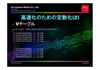 Arc System Works Co., Ltd.                          .
SIG Audio
Audio Digital Signal Processing 1 : EQ




               高速化のための定数化(2)
  • Vテーブル
  const double FXAPO_PGEQ3_BAND_GAIN_TABLE[361] =
  {
   0.1250000000000000, // -18.0dB
   0.1264524300377400, // -17.9dB
   0.1279217364995970, // -17.8dB
   0.1294081154801720, // -17.7dB
   0.1309117653525780, // -17.6dB
   ......
   ......
   ......
   7.6387328312833300, // +17.6dB
   7.7274906313987600, // +17.7dB
   7.8172797474739700, // +17.8dB
   7.9081121628231700, // +17.9dB
   8.0000000000000000, // +18.0dB
  };

Hiroyuki Masuno                                         Page 25
 