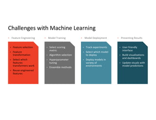 Accelerate Your ML Pipeline with AutoML and MLflow | PPT