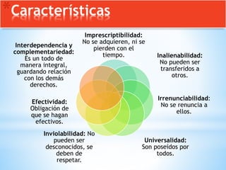 *Características
Imprescriptibilidad:
No se adquieren, ni se
pierden con el
tiempo. Inalienabilidad:
No pueden ser
transferidos a
otros.
Irrenunciabilidad:
No se renuncia a
ellos.
Universalidad:
Son poseídos por
todos.
Inviolabilidad: No
pueden ser
desconocidos, se
deben de
respetar.
Efectividad:
Obligación de
que se hagan
efectivos.
Interdependencia y
complementariedad:
Es un todo de
manera integral,
guardando relación
con los demás
derechos.
 