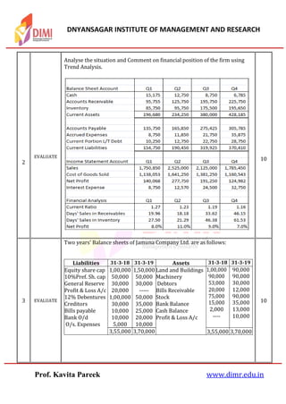 DNYANSAGAR INSTITUTE OF MANAGEMENT AND RESEARCH
Prof. Kavita Pareek www.dimr.edu.in
2
EVALUATE
Analyse the situation and Comment on financial position of the firm using
Trend Analysis.
10
3 EVALUATE
Two years' Balance sheets of Jamuna Company Ltd. are as follows:
Liabilities 31‐3‐18 31‐3‐19 Assets 31‐3‐18 31‐3‐19
Equity share cap
10%Pref. Sh. cap
General Reserve
Profit & Loss A/c
12% Debentures
Creditors
Bills payable
Bank O/d
O/s. Expenses
1,00,000
50,000
30,000
20,000
1,00,000
30,000
10,000
10,000
5,000
1,50,000
50,000
30,000
‐‐‐‐‐
50,000
35,000
25,000
20,000
10,000
Land and Buildings
Machinery
Debtors
Bills Receivable
Stock
Bank Balance
Cash Balance
Profit & Loss A/c
1,00,000
90,000
53,000
20,000
75,000
15,000
2,000
‐‐‐‐
90,000
90,000
30,000
12,000
90,000
35,000
13,000
10,000
3,55,000 3,70,000 3,55,000 3,70,000
10
 