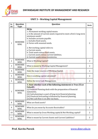 DNYANSAGAR INSTITUTE OF MANAGEMENT AND RESEARCH
Prof. Kavita Pareek www.dimr.edu.in
UNIT 3 – Working Capital Management
Sr.
no
Question
Type
Question Marks
1
REMEMBE
RING
MCQs
1. Permanent working capital means
a. Is the amount of current assets required to meet a firm's long-term
minimum needs?
b. Includes accounts payable.
c. Includes fixed assets.
d. Varies with seasonal needs.
2. Net working capital refers to
a. Current assets.
b. Total assets minus fixed assets.
c. Current assets minus current liabilities.
d. Current assets minus inventories.
2
2
REMEMBE
RING
What is Working Capital? 2
3
REMEMBE
RING
What is meant by Working Capital Management? 2
4
REMEMBE
RING
State the major sources of Working Capital. 2
5
REMEMBE
RING
How is working capital calculated? 2
6
REMEMBE
RING
Define the term Cash Management. 2
7
REMEMBE
RING
3. State whether each of the following statements is True (T) or
False(F)
(i) Financial Planning deals with the preparation of financial
statements.
(ii) Cash planning is a part of long-term financial planning.
(iii) Financial forecasting is followed by financial planning.
(iv) Net cash flow is on after tax basis.
2
8
REMEMBE
RING
What are fixed assets? 2
9
REMEMBE
RING
What do you mean by Accounts Receivables? 2
10
REMEMBE
RING
What is meant by Gross Working capital & Net Working capital? 2
11
REMEMBE
RING
What is meant by Current Assets and Current Liabilities? 2
 