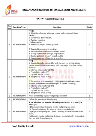 DNYANSAGAR INSTITUTE OF MANAGEMENT AND RESEARCH
Prof. Kavita Pareek www.dimr.edu.in
UNIT V - Capital Budgeting
Sr.
no
Question Type Question Marks
1 REMEMBERING
MCQs
1. All of the following influence capital budgeting cash flows
EXCEPT:
a. Accelerated depreciation.
b. Tax rate changes.
c. Salvage value.
d. Method of project financing used.
2. A capital investment is one that
a. Applies only to investment in fixed assets.
b. Is only undertaken by large corporations.
c. Has the prospect of short-term benefits.
d. Has the prospect of long-term benefits.
2
2 REMEMBERING
MCQ
1. If capital is to be rationed for only the current period, a firm
should most likely first consider selecting projects by descending
order of.
a. Internal rate of return (IRR)
b. Profitability index (PI)
c. Payback period (PBP)
d. Net present value (NPV)
2.The method provides correct rankings of mutually exclusive
projects, when the firm is not subject to capital rationing.
a. Internal rate of return (IRR)
b. Profitability index (PI)
c. Payback period (PBP)
d. Net present value (NPV)
2
3 REMEMBERING What is meant by capital budgeting decisions? 2
4 REMEMBERING Define the term Capital Budgeting. 2
5 REMEMBERING
State whether each of the following statements is True (T) or
False (F):
(i) Investment decisions and capital budgeting are same.
(ii) Capital budgeting decisions are long term decisions.
(iii) Capital budgeting and capital rationing are alternative to each
other.
(iv) Correct capital budgeting decisions can be taken by comparing
the cost with future benefits.
2
 