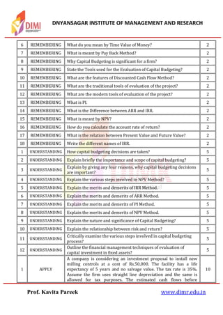 DNYANSAGAR INSTITUTE OF MANAGEMENT AND RESEARCH
Prof. Kavita Pareek www.dimr.edu.in
6 REMEMBERING What do you mean by Time Value of Money? 2
7 REMEMBERING What is meant by Pay Back Method? 2
8 REMEMBERING Why Capital Budgeting is significant for a firm? 2
9 REMEMBERING State the Tools used for the Evaluation of Capital Budgeting? 2
10 REMEMBERING What are the features of Discounted Cash Flow Method? 2
11 REMEMBERING What are the traditional tools of evaluation of the project? 2
12 REMEMBERING What are the modern tools of evaluation of the project? 2
13 REMEMBERING What is PI. 2
14 REMEMBERING What is the Difference between ARR and IRR. 2
15 REMEMBERING What is meant by NPV? 2
16 REMEMBERING How do you calculate the account rate of return? 2
17 REMEMBERING What is the relation between Present Value and Future Value? 2
18 REMEMBERING Write the different names of IRR. 2
1 UNDERSTANDING How capital budgeting decisions are taken? 5
2 UNDERSTANDING Explain briefly the importance and scope of capital budgeting? 5
3 UNDERSTANDING
Explain by giving any four reasons, why capital budgeting decisions
are important?
5
4 UNDERSTANDING Explain the various steps involved in NPV Method? 5
5 UNDERSTANDING Explain the merits and demerits of IRR Method. 5
6 UNDERSTANDING Explain the merits and demerits of ARR Method. 5
7 UNDERSTANDING Explain the merits and demerits of PI Method. 5
8 UNDERSTANDING Explain the merits and demerits of NPV Method. 5
9 UNDERSTANDING Explain the nature and significance of Capital Budgeting? 5
10 UNDERSTANDING Explain the relationship between risk and return? 5
11 UNDERSTANDING
Critically examine the various steps involved in capital budgeting
process?
5
12 UNDERSTANDING
Outline the financial management techniques of evaluation of
capital investment in fixed assets?
5
1 APPLY
A company is considering an investment proposal to install new
milling controls at a cost of Rs.50,000. The facility has a life
expectancy of 5 years and no salvage value. The tax rate is 35%.
Assume the firm uses straight line depreciation and the same is
allowed for tax purposes. The estimated cash flows before
10
 